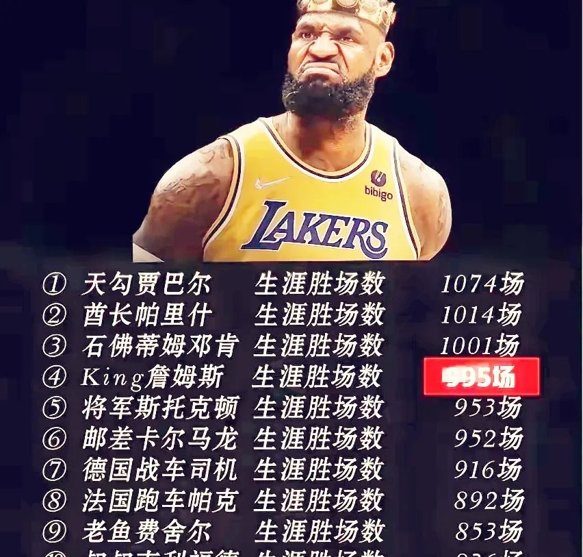 詹姆斯巅峰对决，Faker与80激战TES分钟，问鼎冠军胜负难料！(詹姆斯进球数世界排名)